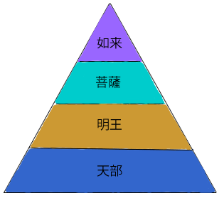 仏ぽじしょん